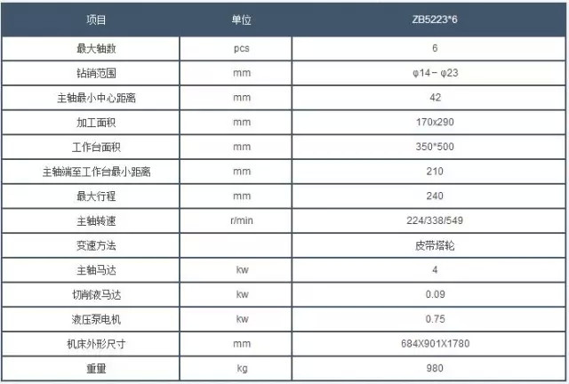 西安(an)鑽床(chuang)參數(shu)