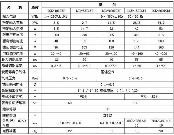 等離子(zi)切割機(ji)參數 等離(li)子切割(ge)機參數(shu)