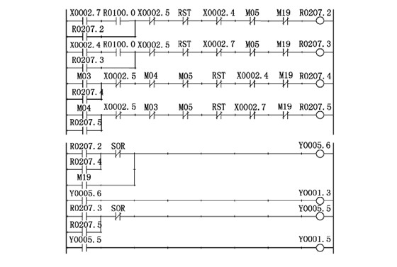數控(kong)銑床主(zhu)軸控制(zhi)